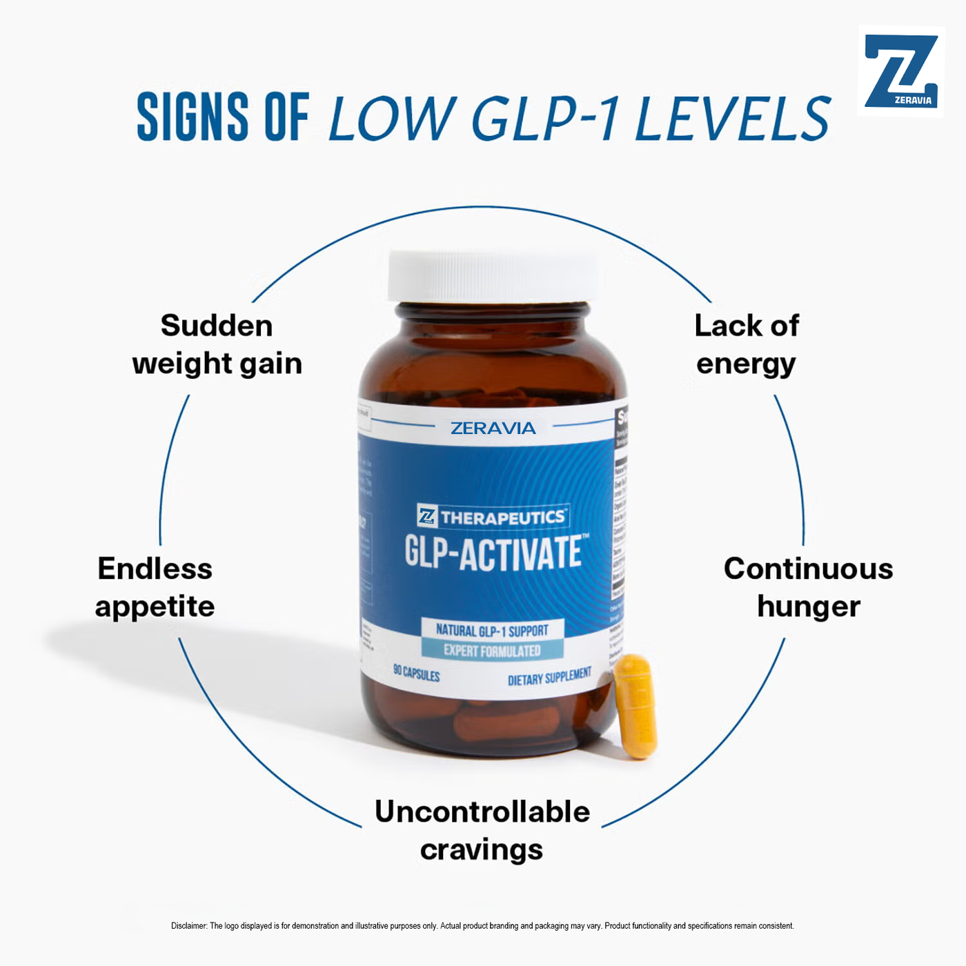 ZERAVIA GLP-1 Activate Supplement