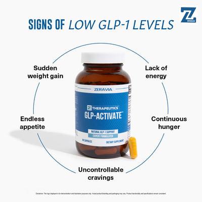 ZERAVIA GLP-1 Activate Supplement